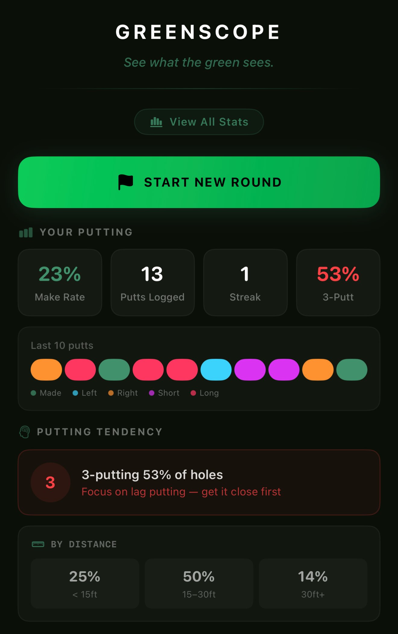 GreenScope home screen with putting stats